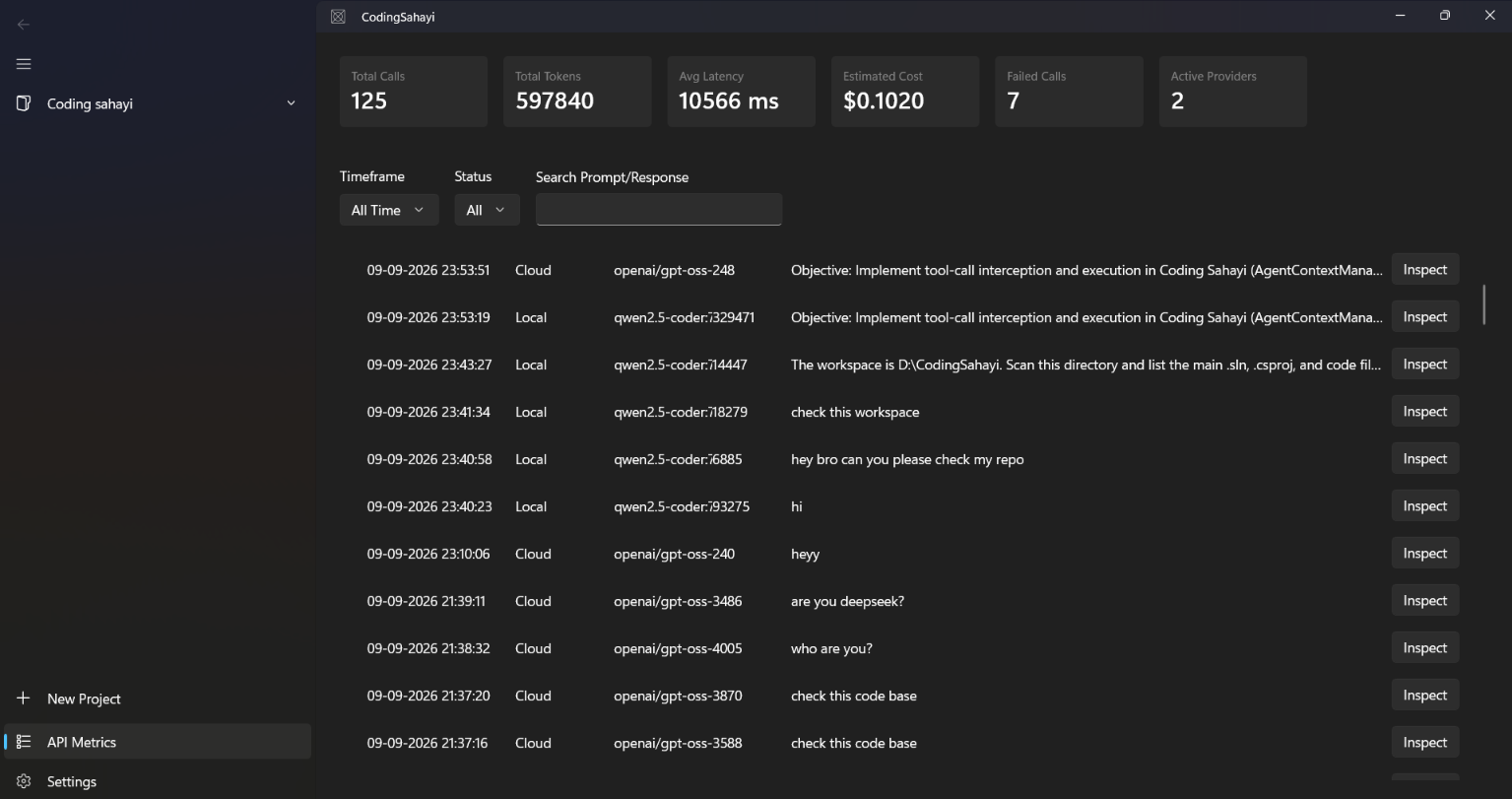 Coding Sahayi API Metrics & Telemetry Dashboard